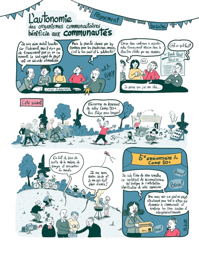 Bande dessinée sur les bénéfices pour les communautés de l'autonomie de l'action communautaire au Québec